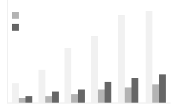 Fig. 6: Percentage internet users over time.